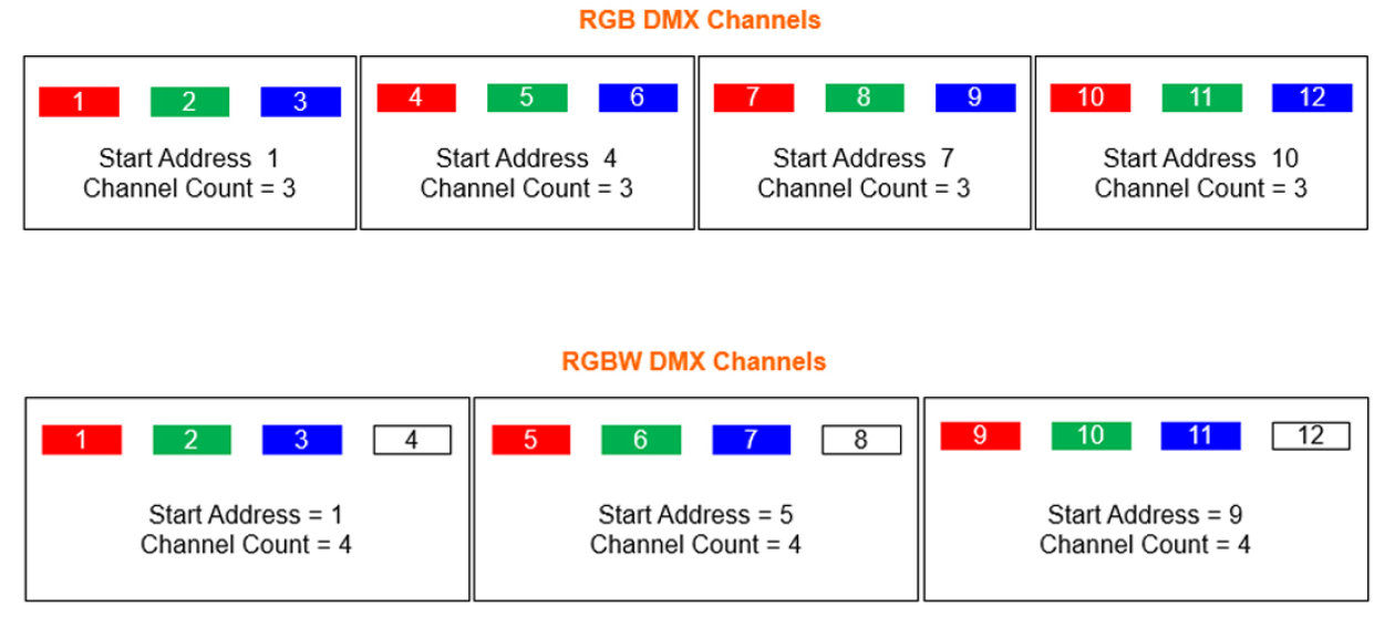 What is DMX512? - Traxon e:cue North America
